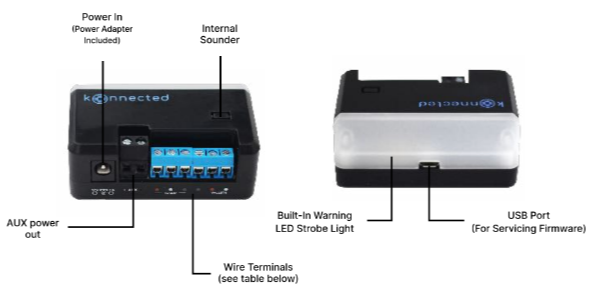 GDO blaQ annotated v2