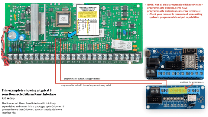 Konnected Alarm Panel Interface Kit programmable outputs graphic demonstration