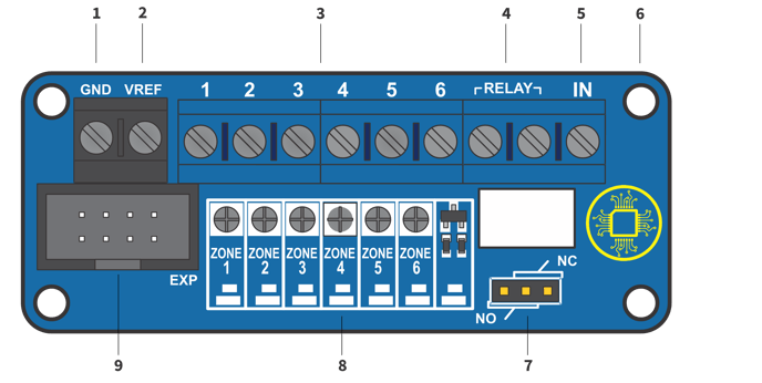 interface module