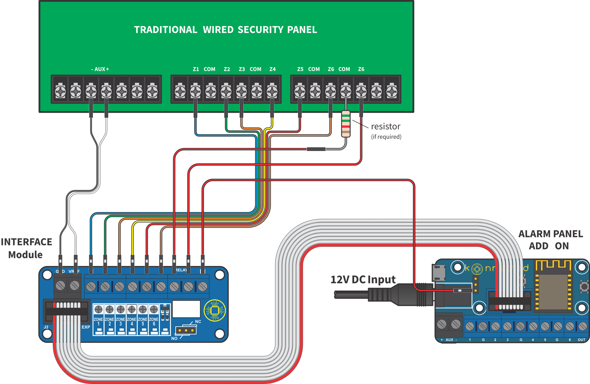 Switch Module Key Routine What size kit do I need?