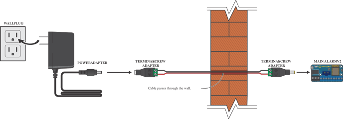 using existing wiring for power