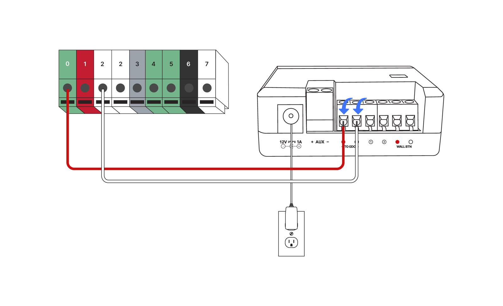 GDO blaQ red wire connected to green terminal 0 and white wire connected to black terminal 2 on a numbered Chamberlain terminal block